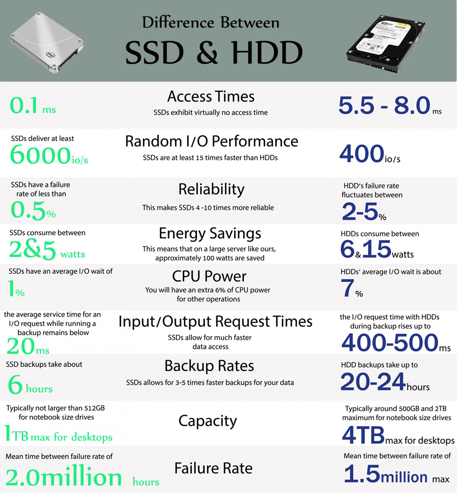 La mejor manera de solucionar los problemas de recuperación de datos SSD en Mac