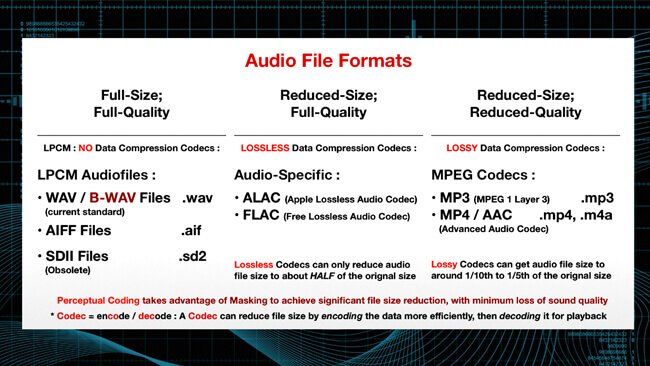 Extended information about audio file formats